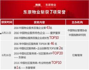东原物业爆料最新消息,揭秘小区动态与重要通知 第1张 东原物业爆料最新消息,揭秘小区动态与重要通知 第1张